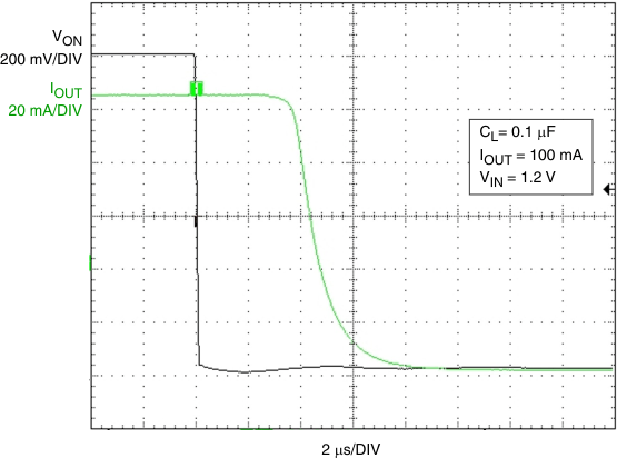 TPS22903 TPS22904 g_toff_resp_0p1uf_100ma_1p2v_tps22904_lvs827.gif