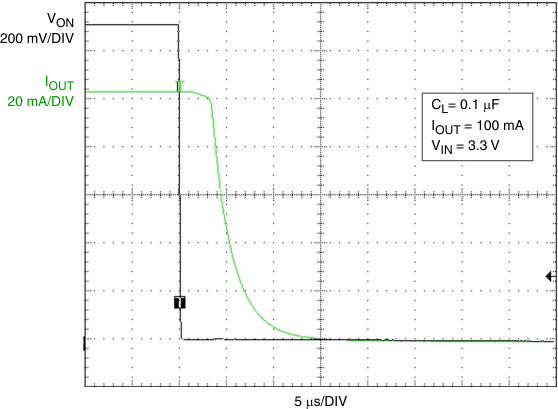 TPS22903 TPS22904 g_toff_resp_0p1uf_100ma_3p3v_tps22904_lvs827.gif