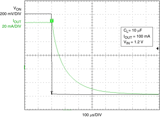 TPS22903 TPS22904 g_toff_resp_10uf_100ma_1p2v_tps22904_lvs827.gif