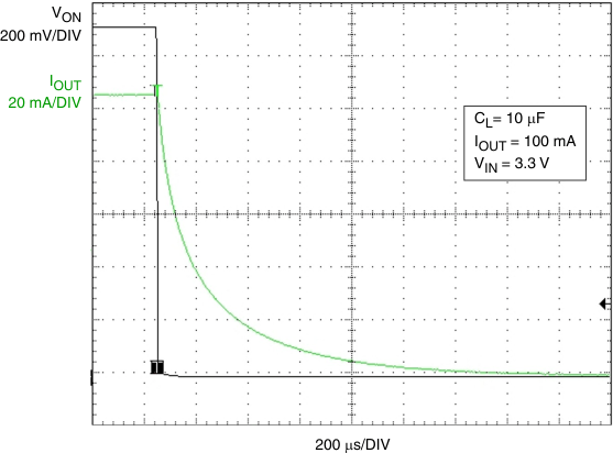 TPS22903 TPS22904 g_toff_resp_10uf_100ma_3p3v_tps22904_lvs827.gif