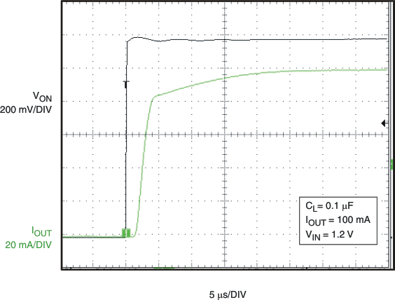 TPS22903 TPS22904 g_tonresp01_lvs827.gif