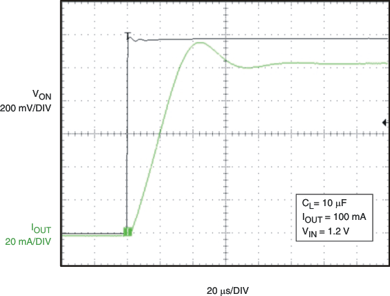 TPS22903 TPS22904 g_tonresp02_lvs827.gif