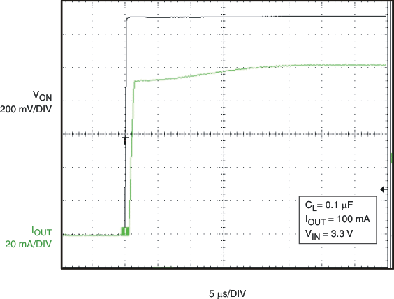 TPS22903 TPS22904 g_tonresp03_lvs827.gif