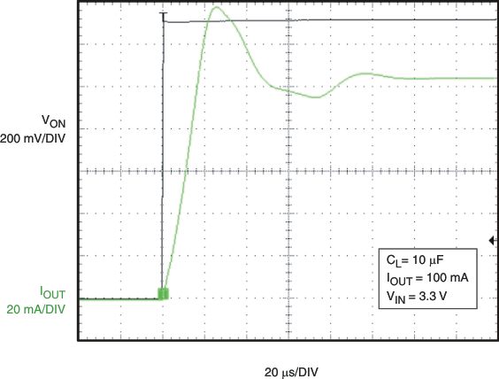 TPS22903 TPS22904 g_tonresp04_lvs827.gif