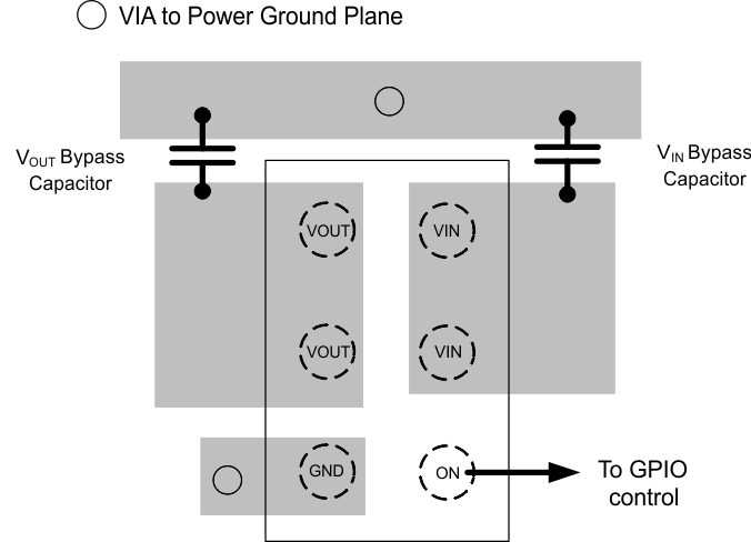 TPS22925 layout_slvs840.gif