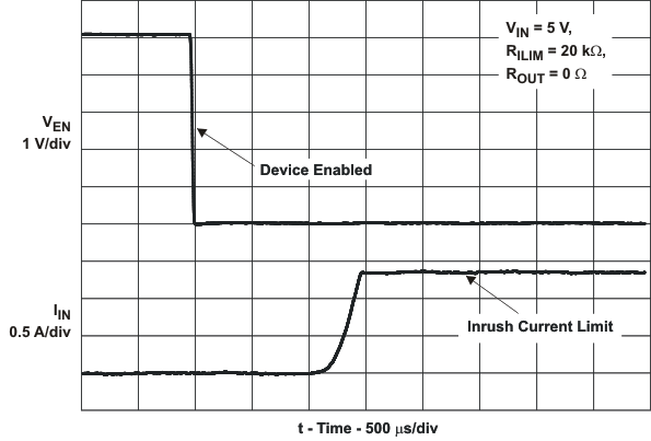 TPS2552 TPS2553 TPS2552-1 TPS2553-1 ena_sht_cir_lvs841.gif