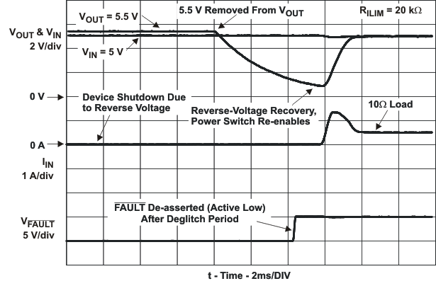 TPS2552 TPS2553 TPS2552-1 TPS2553-1 rev2_v_prot_lvs841.gif