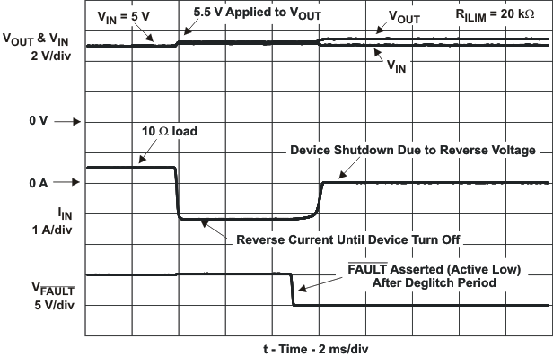 TPS2552 TPS2553 TPS2552-1 TPS2553-1 rev_v_prot_lvs841.gif