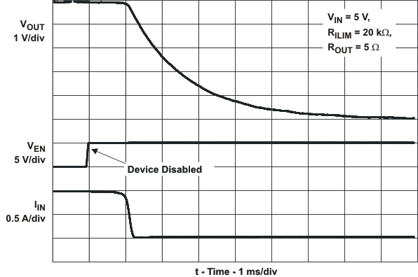 TPS2552 TPS2553 TPS2552-1 TPS2553-1 turnoff_dly_lvs841.gif