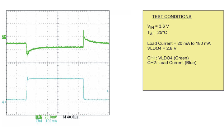 TPS65055 ldo4_lvs844.gif