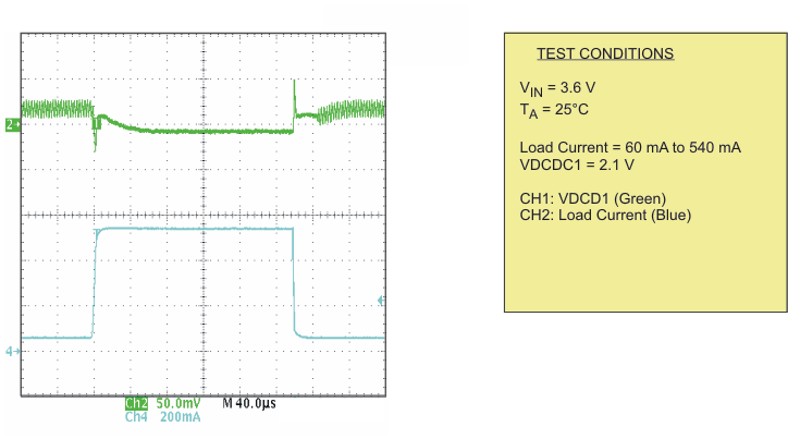 TPS65055 pfm_ltr_lvs844.gif