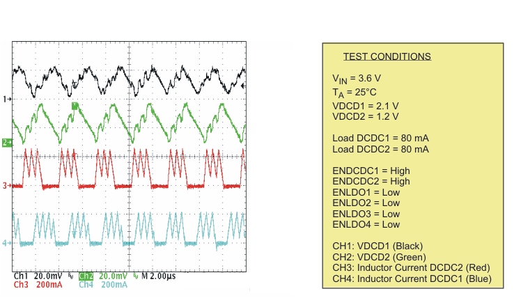 TPS65055 pfm_ovr_lvs844.gif