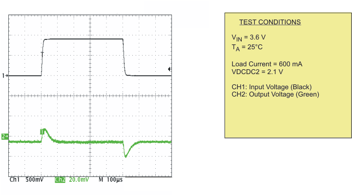 TPS65055 pwm_lin_lvs844.gif