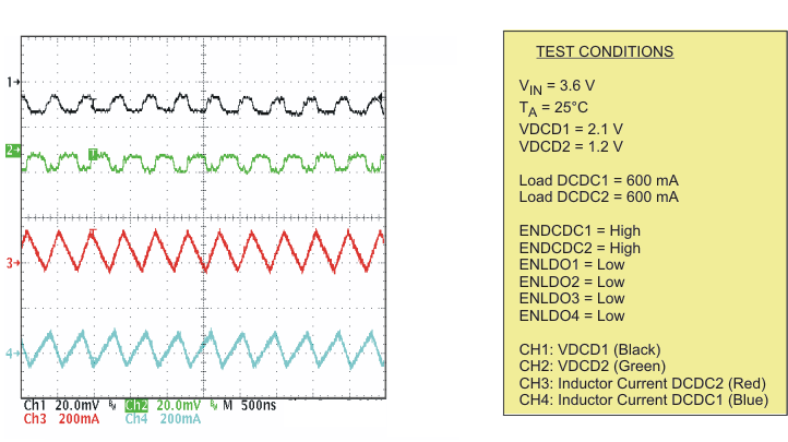 TPS65055 pwm_ovr_lvs844.gif