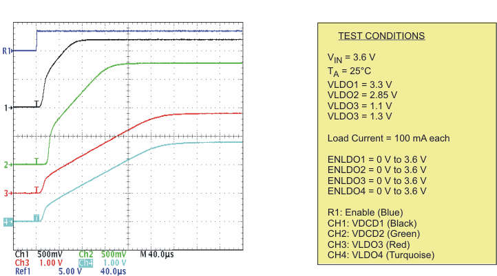 TPS65055 startup2_lvs844.gif