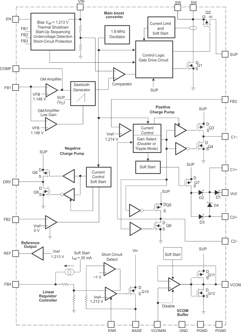 TPS65100-Q1 fbd_lvs496.gif