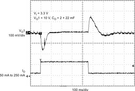 TPS65100-Q1 ld2_trn_res_lvs496.gif