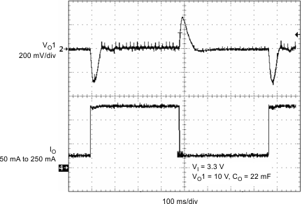 TPS65100-Q1 ld_trn_res_lvs496.gif