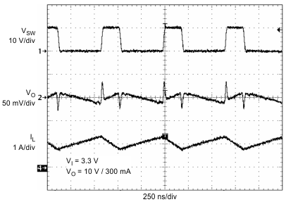 TPS65100-Q1 pwm_con_mo_lvs496.gif