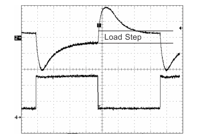 TPS65100-Q1 scp_ld_st_lvs496.gif