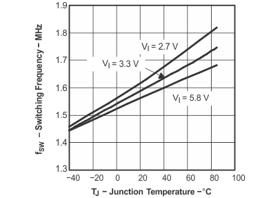 TPS65100-Q1 swf_v_tj_lvs849.gif