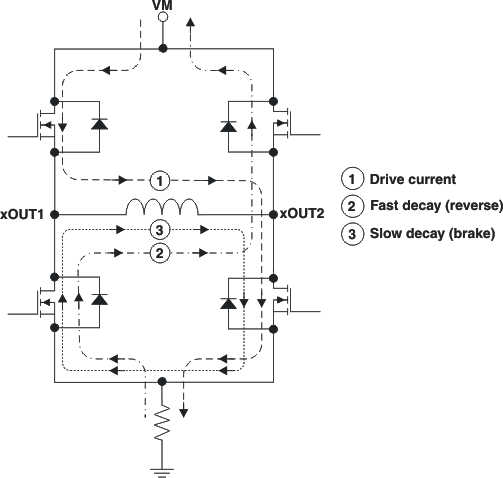 DRV8811 drv8811_decay_lvs865.gif