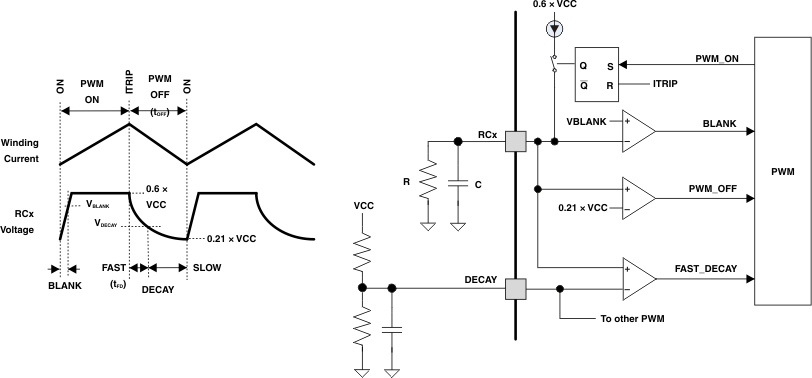 DRV8811 drv8811_pwm2_lvs865.gif