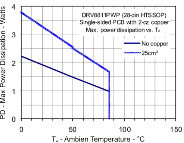 DRV8811 pd2lyr_lvs865.gif