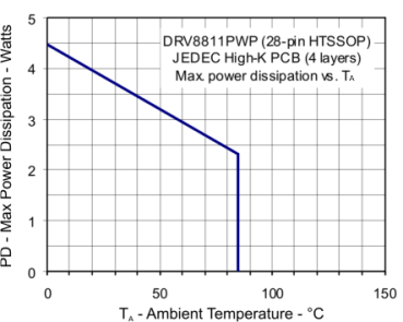 DRV8811 pd4lyr_lvs865.gif