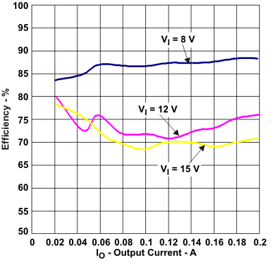 eff2_io_lvs876.gif