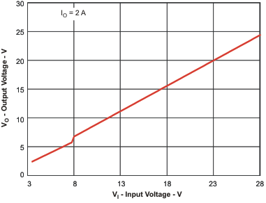 vo2_vi_lvs876.gif