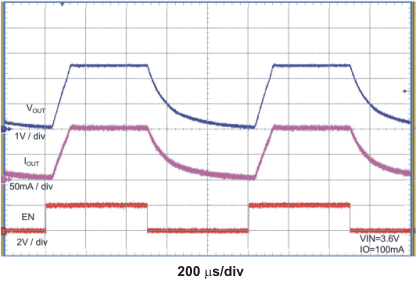 TPS60150 en2_disable_lvs888.gif