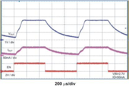 TPS60150 en_disable_lvs888.gif