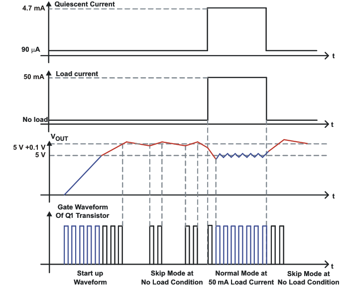 TPS60150 norm_skp_m_lvs888.gif