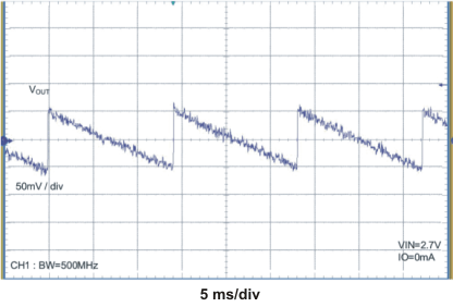 TPS60150 orip_skip_lvs888.gif