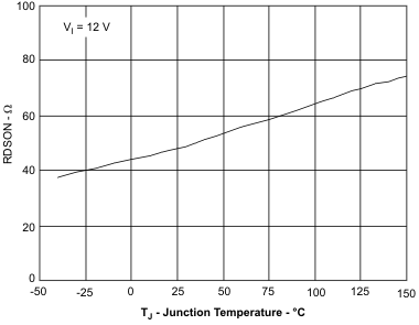 rdson2_tj_lvs795.gif