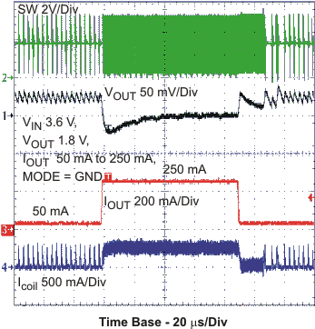 TPS62590 pfm_lt_lvs764.gif