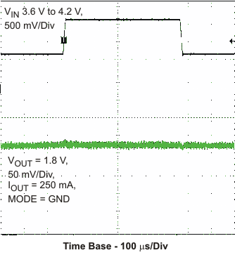 TPS62590 pfm_ltr2_lvs764.gif