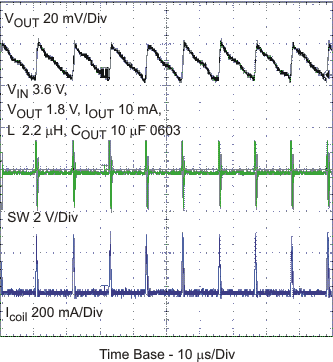 TPS62590 typ_opr_pfm_lvs764.gif