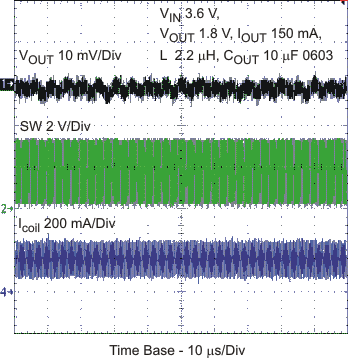 TPS62590 typ_opr_pwm_lvs764.gif