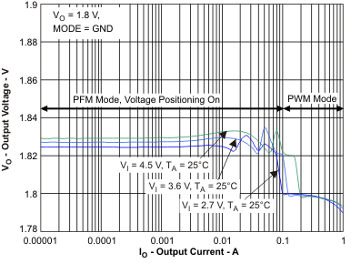 TPS62590 vo2_io_lvs897.gif