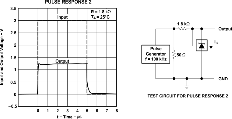 TLV431A-Q1 TLV431B-Q1 Pulse
                        Response 2