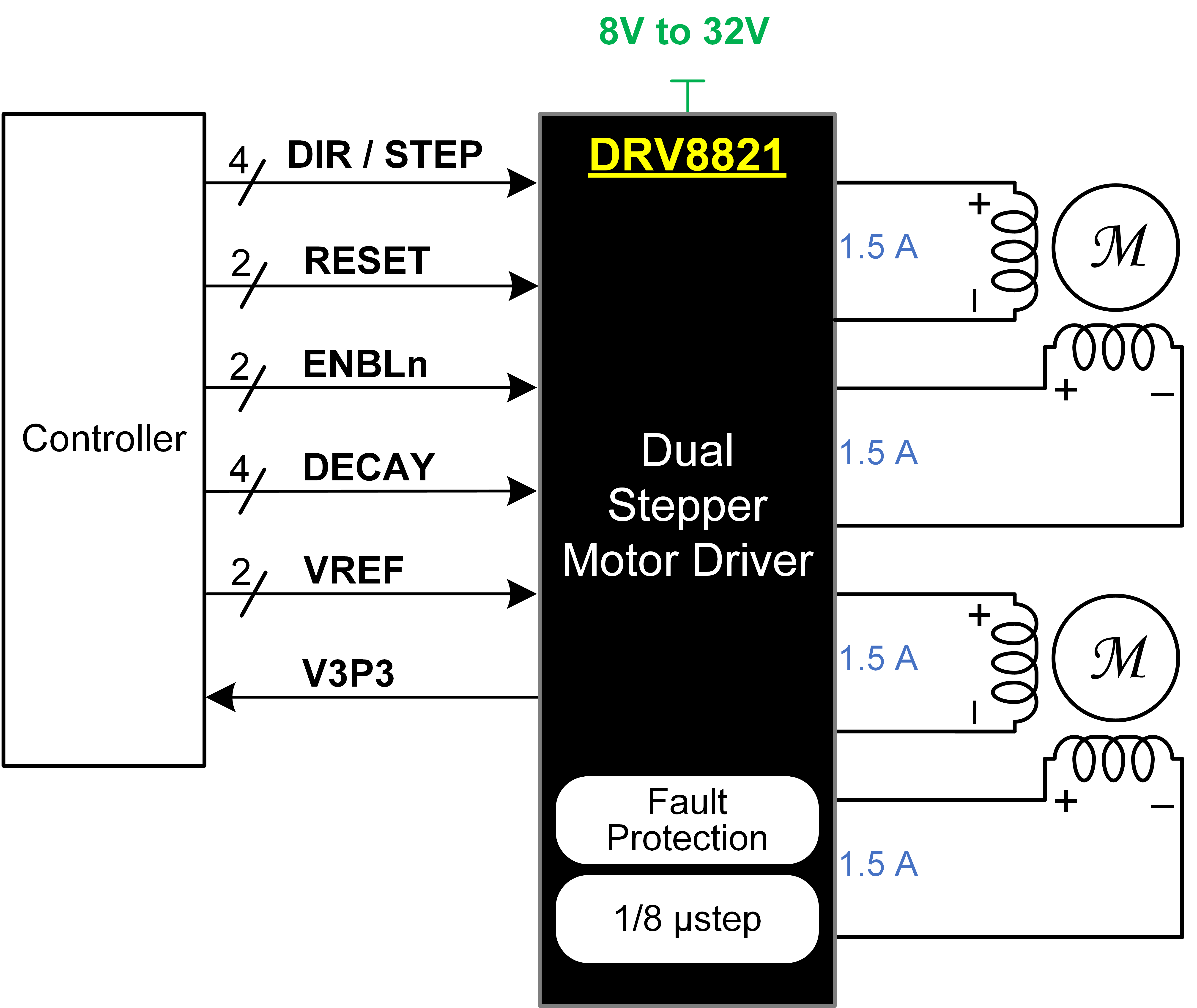 DRV8821 DRV8821_Key_Graphic.png