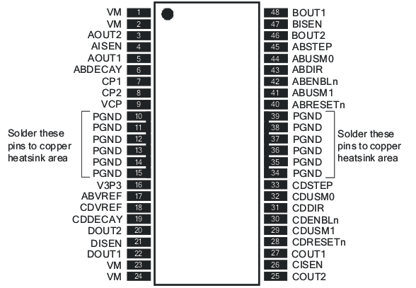 DRV8821 po_lvs912.gif