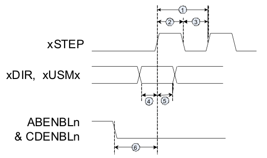 DRV8821 timing_lvs912.gif