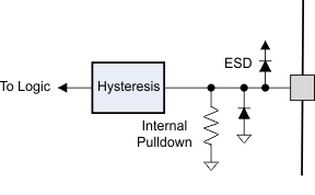 DRV8823 logic_in_lvs913.gif