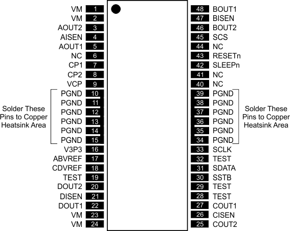 DRV8823 po_lvs913.gif