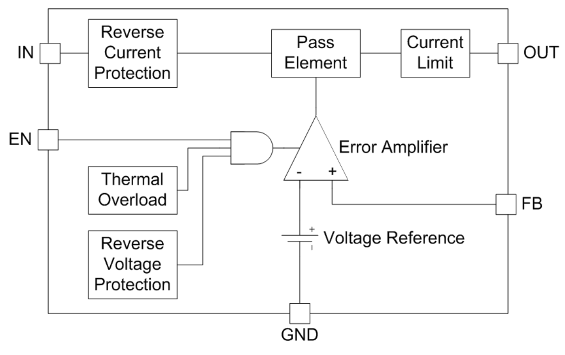 TPS73801 funcblockdiagram_slvs915.gif