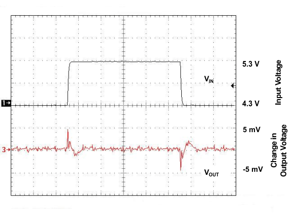 TPS73801 line_trans_resp_lvs915.gif