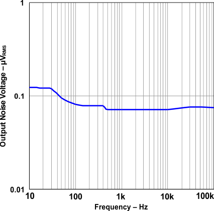 TPS73801 out_noise_spec_dens_lvs915.gif